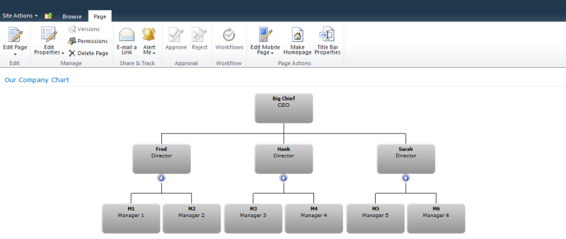 online org chart designer