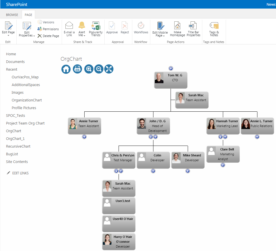 Active Directory Organization Chart