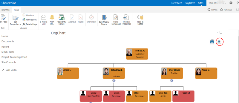 Dit Organisation Chart