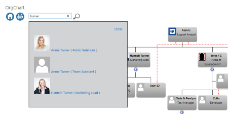 Search the organisation chart